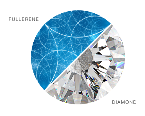 fullerene and diamond